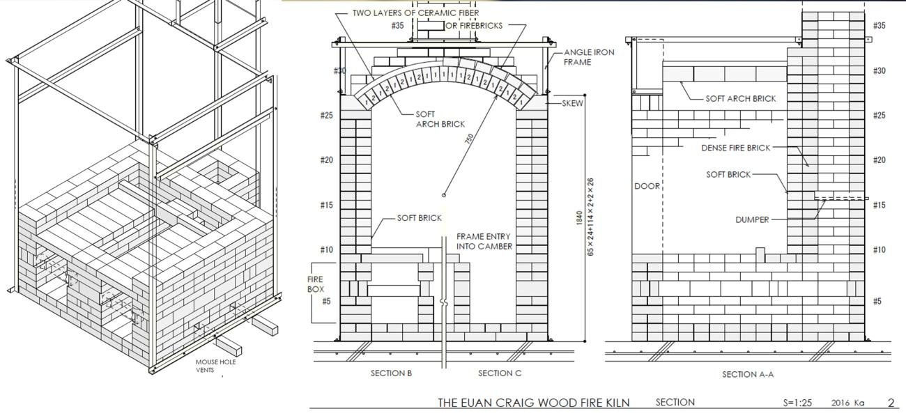 Craig Kiln