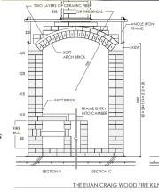 Craig Kiln